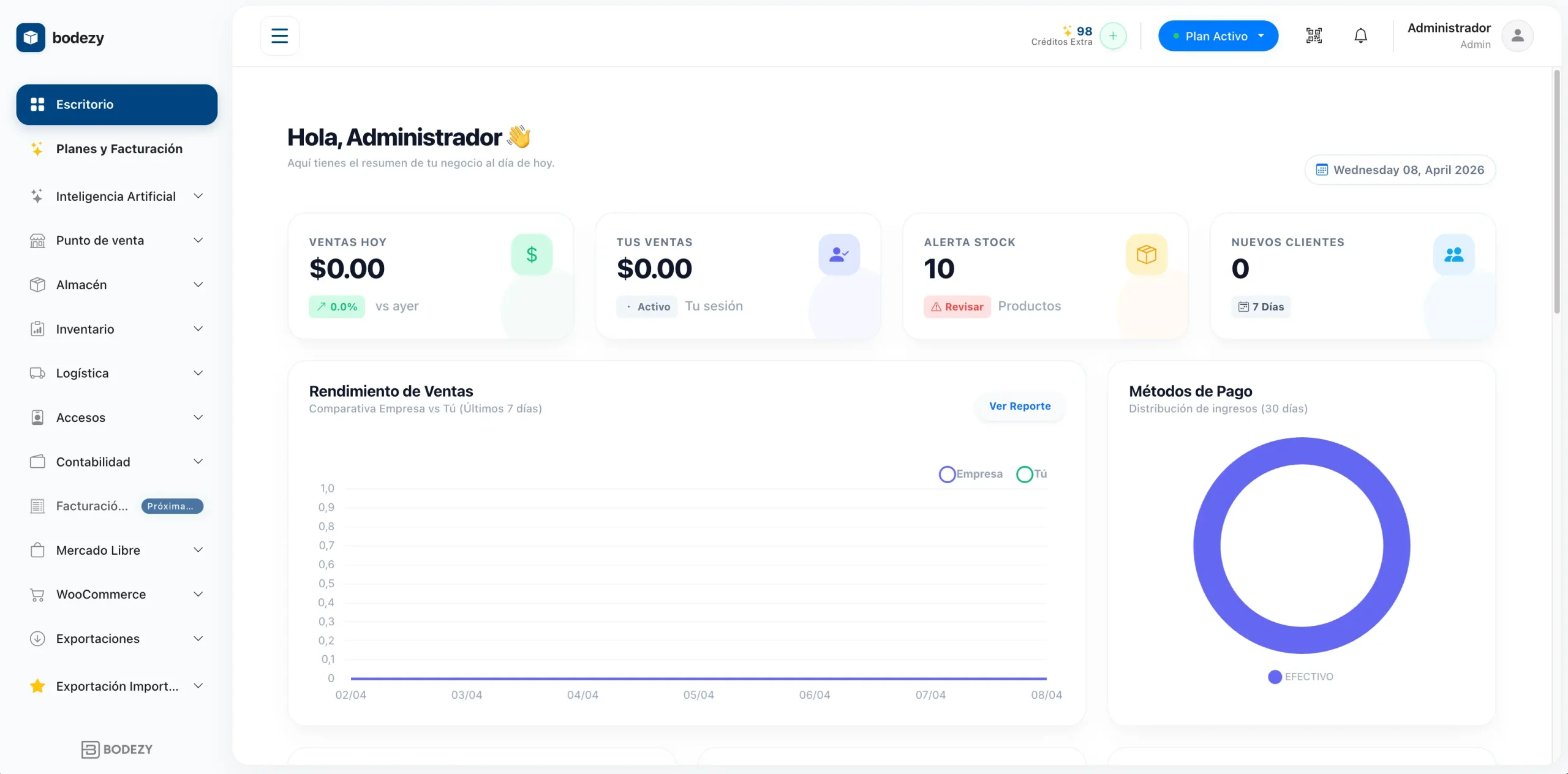 Dashboard del ERP Bodezy